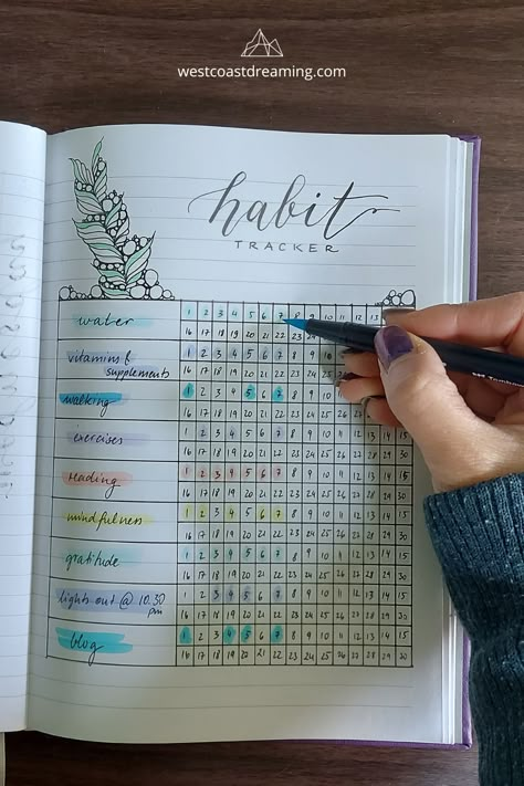 30 Days to a Better You with Bullet Journaling Habit Tracker Hobby Tracker Bullet Journal, Bullet Journal Fitness Ideas, Bullet Journal Hobby Tracker, Exercise Log Bullet Journal, Day Tracker Bullet Journal, Work Out Bullet Journal, Gym Bullet Journal, Bullet Journal Weight Tracker, Weight Tracker Bullet Journal