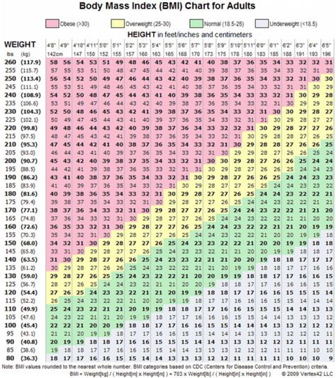 Your Healthy Weight: How to Find It, Get There & Maintain It | Her Campus Height Chart Reference, Bmi Chart For Women, Bmi Chart, Weight For Height, Arm Workout Women, Weight Charts, Healthy Body Weight, Height Chart, Physical Health