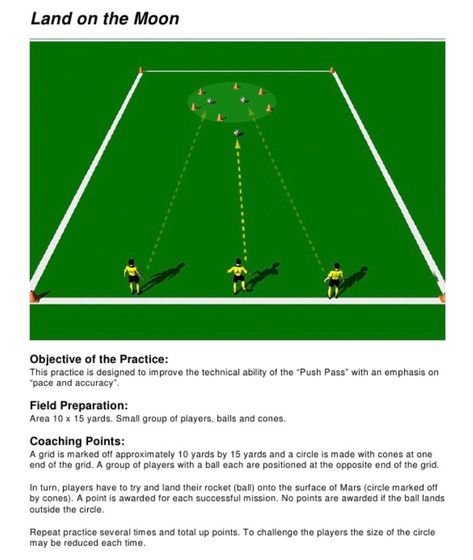 Football Drills For Kids, Football Exercises, Soccer Lessons, Fun Soccer Drills, Fun Soccer Games, Youth Soccer Drills, Soccer Coaching Drills, Soccer Training Workout, Football Coaching Drills