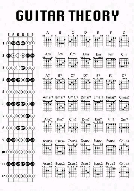 A Chord Guitar, Chord Theory, Basic Guitar Chords Chart, C Chord Guitar, G7 Guitar Chord, All Guitar Chords, B7 Chord Guitar, Guitar Tabs And Chords, Guitar Chords And Scales