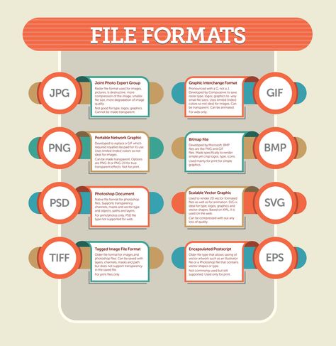 Do you know what type of file you need to make an image transparent? Or what about the best image type for web only? In … Colour Wheel Theory, Photoshop Shortcut, Photography Training, Tag Image, Image File Formats, Design Theory, 3d Texture, Learning Photography, Graphic Design Tips