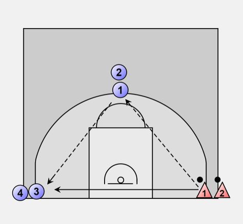 Basketball Defense: 1 on 1 from the corner Basketball Defense Drills, Basketball Defense, Basketball Dribbling, Basketball Practice Plans, Basketball Dribble, Coaching Basketball, Girl Basketball, Put Me In Coach, Basketball Life