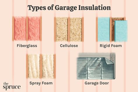 How To Insulate A Detached Garage, Garage Wall Insulation Diy, Insulate Garage Walls, Garage Insulation Diy, Insulating A Garage, Wall Insulation Diy, Garage Ceiling Insulation, Insulating Garage Walls, Insulate Garage