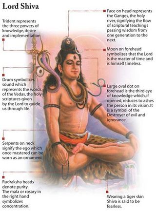 Shiv Mahimna Stotra Lyrics and Meaning Bhagwan Shiva, Sahaja Yoga, Shiva Pics, Kuantan, A Course In Miracles, Shiva Shakti, Hindu Mythology, God Shiva, Shiva Art