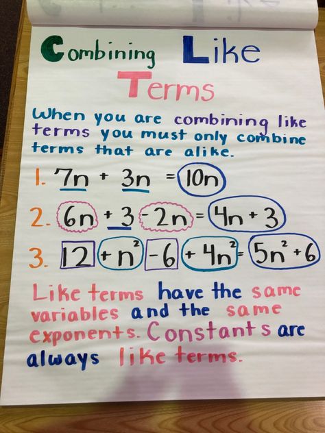 Algebra Notes 9th Grade, Combine Like Terms Activity, Math Anchor Charts Middle School, Combining Like Terms Anchor Chart, 7th Grade Math Anchor Charts, Algebra 1 Anchor Charts, Expressions Anchor Chart, Algebra 2 Anchor Charts, 7th Grade Math Notes