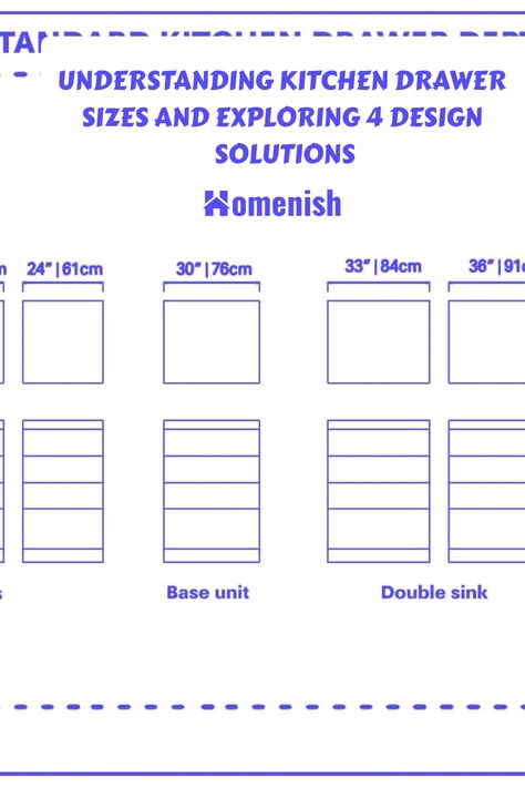 Whether you're remodeling or building from scratch, understanding kitchen drawer sizes is crucial. Our guide demystifies the dimensions and includes four practical design layouts to inspire your kitchen organization, ensuring every utensil and tool has its place. Kitchen Drawer Sizes, Kitchen Drawer Dimensions, Kitchen Island Drawers Layout, Kitchen Island Size Guide, Kitchen Island Size, Island Drawers, Knife Drawer, Kitchen Wall Units, Kitchen Plan