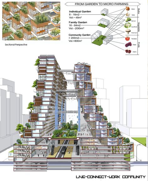 Housing Architecture Concept, Housing Design Concept, Social Housing Architecture Concept, Hotel Architecture Design, Housing Concept, Social Housing Architecture, Housing Architecture, Urban Design Concept, Concept Models Architecture