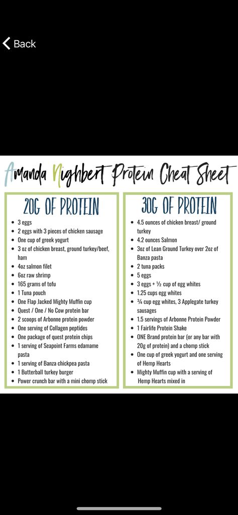 Amanda Nighbert, Banza Pasta, Protein Meal Plan, Macro Nutrition, Protein Lunch, Lean Meals, Protein Meals, Macro Meals, Salmon Filet