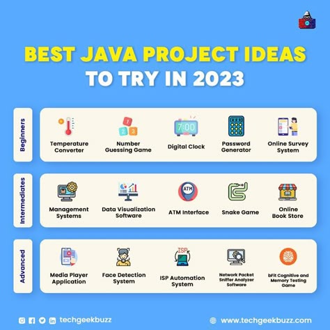 Are you done with learning the essential Java concepts❓Now, it is time to implement them❗ 

Try these Java projects and hone your Java programming skills! Java Projects, Java Programming Tutorials, Java Developer, Java Tutorial, Basic Computer Programming, Web Development Programming, Java Programming Language, Computer Lessons, Coding Tutorials