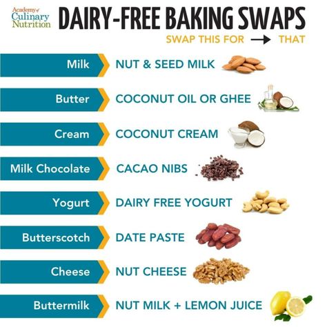 Healthy Snacks For Lactose Intolerant, Dairy Free Replacements, Non Dairy Substitutes, Dairy Substitutes In Baking, Dairy Free Cheese Alternatives, Cheese Substitute Dairy Free, Healthy Butter Alternative, Best Dairy Free Butter, Cheese Alternative Dairy Free