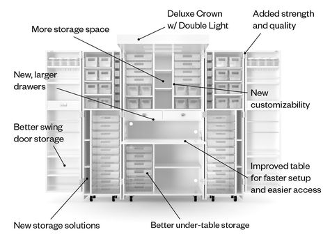 A DreamBox 2 craft organizer diagram showing all changes and improvements Diy Dream Box Plans, Diy Craft Cupboard, Dream Box Craft Storage Plans, Dreambox Organization Ideas, Dream Box Diy, Dreambox 2 Ideas, Diy Dream Box Craft Storage Plans, Create Room Dreambox Ideas, Dream Box Craft Storage