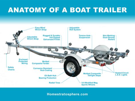 Boat Trailer Ideas, Aluminum Boat Trailers, Boat Remodel, Boat Trailer Lights, Boat Trailer Parts, Boat Wiring, Outboard Motor Stand, Boating Tips, Towing Vehicle