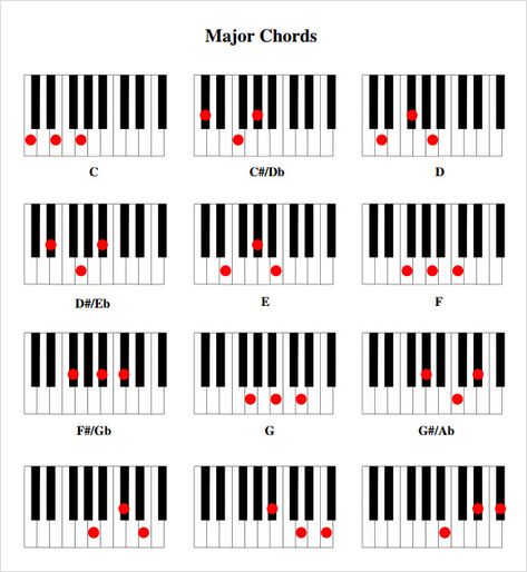 Printable Piano Chord Chart Download Piano Cords, Piano Chord, Keyboard Lessons, Piano Chords Chart, Piano Music Lessons, Blues Piano, Not Musik, Free Piano, Guitar Chord Chart