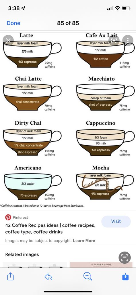 Different Coffee Drinks, Espresso Drink Recipes, Coffee Chart, Espresso Recipes, Coffee Delivery, Types Of Coffee, Coffee Guide, Different Coffees, Coffee Truck