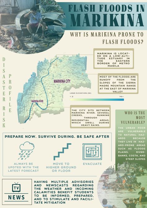 Typhoon Infographic, Manila, Flash