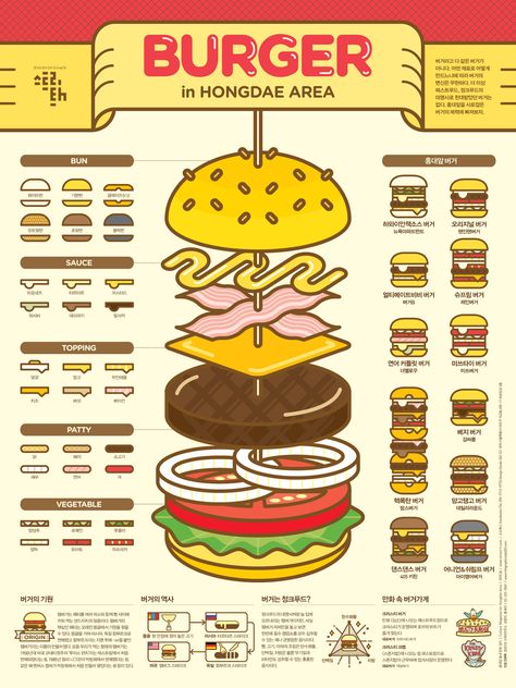 1506 Burger Infographic Poster on Behance Burger Poster, Infographic Inspiration, Recipe Drawing, 귀여운 음식 그림, Food Infographic, Graphic Design Infographic, Info Graphics, Infographic Poster, Infographic Design Inspiration