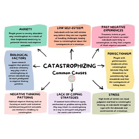 Breaking free from catastrophizing is a journey that requires patience, self-compassion, and a willingness to embrace change. With dedication and practice, you can learn to navigate challenges with a balanced perspective and cultivate a mindset of optimism and resilience. If you find yourself struggling with catastrophic thinking or would like to explore additional coping strategies, consider reaching out to a mental health professional for personalized guidance and support. Your well-bein... Stop Catastrophizing, How To Stop Catastrophic Thinking, Ocd Meaning, Therapy Types, Thought Stopping Techniques, Coping With Change, Catastrophic Thinking, Transactional Analysis, Counselling Tools