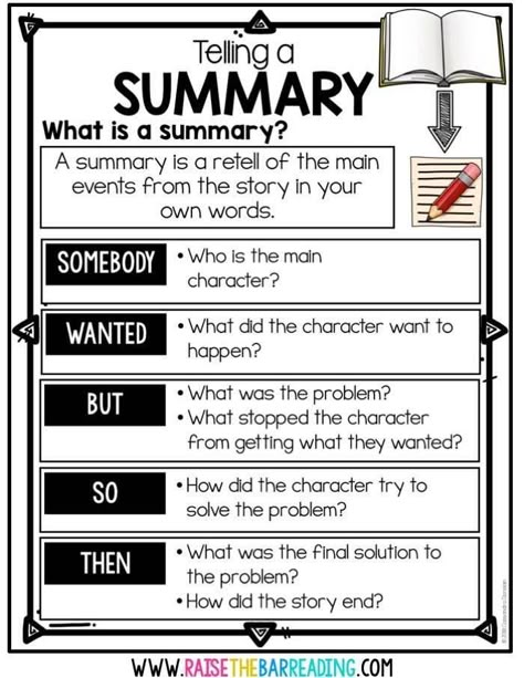 Engaging and Meaningful Fiction Reader Response for Elementary Students. Teacher blog fiction summary writing SWBST, fiction summary anchor chart, fiction summary poster, fiction summarizing paragraph Teaching Summarizing, Summary Ideas, Road Trip Games For Kids, Raise The Bar Reading, Types Of Fiction, Reader Response, Trip Games, Summary Writing, Reading Anchor Charts