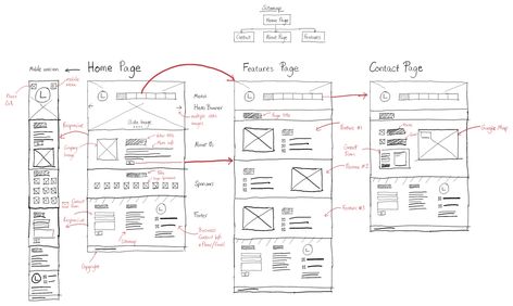 How to Design a Website Prototype from a Wireframe Website Prototype, Sketch Website, Wireframe Sketch, Wireframe Mockup, Sketch Building, Google Drawing, Hero Banner, Wireframe Website, Prototyping Tools