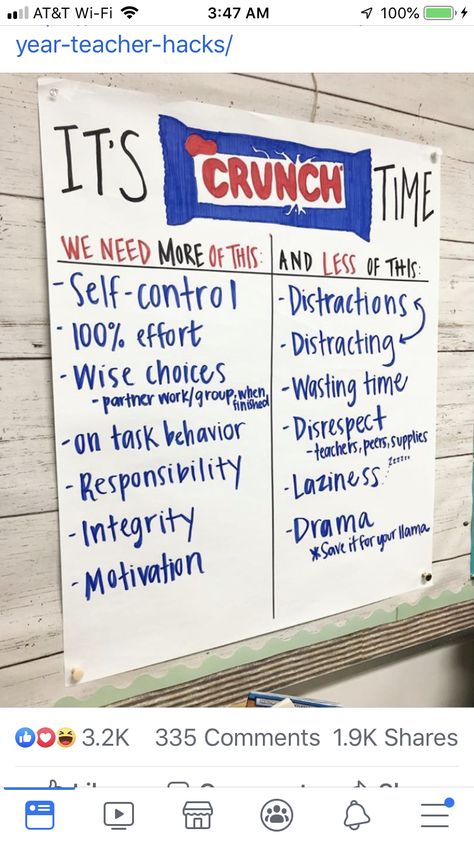 Testing Motivation, Teaching Classroom Management, Classroom Anchor Charts, Classroom Expectations, Behavior Chart, Classroom Behavior Management, 5th Grade Classroom, 4th Grade Classroom, 3rd Grade Classroom