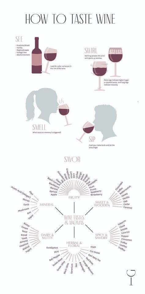 See, Swirl, Smell, Sip and Savor - the Five S's of Wine Tasting - Infographic Wine Tasting Card, Chopped Fruit, Wine Basics, Wine Chart, Wine Cheese Pairing, How To Make Sangria, Wine Facts, Wine 101, Wine Knowledge