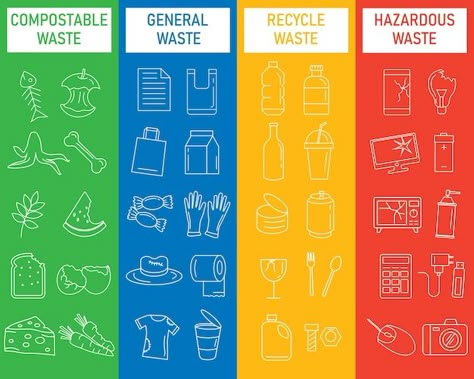 Recycle bin for waste separation outline... | Premium Vector #Freepik #vector #waste-separation #garbage #waste-sorting #trash Waste Sorting Poster, Proper Waste Disposal Poster, Trash Label, Recycle Illustration, Conceptual Ads, Garbage Sorting, Warehouse Safety, Food Waste Recycling, Biodegradable Waste