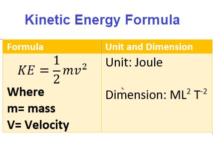 Kinetic Energy Examples, Physics Hacks, Force Physics, Energy Definition, Newtons Second Law, Work Energy And Power, Learn Physics, Kinetic Energy, Energy Work