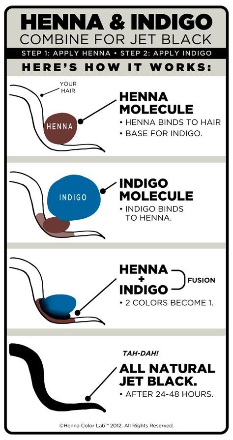 Indigo Hair Dye, Hair Henna, Indigo Hair, Henna Hair Dye, Transitioning Hair, Henna Color, Diy Dye, Hair Dyes, Henna Hair