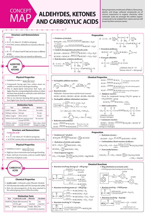 Organic Chemistry Cheat Sheet, Brain Map, Organic Chemistry Notes, Organic Chemistry Reactions, Chemistry Class 12, Organic Chem, Biochemistry Notes, Organic Chemistry Study, Concept Maps