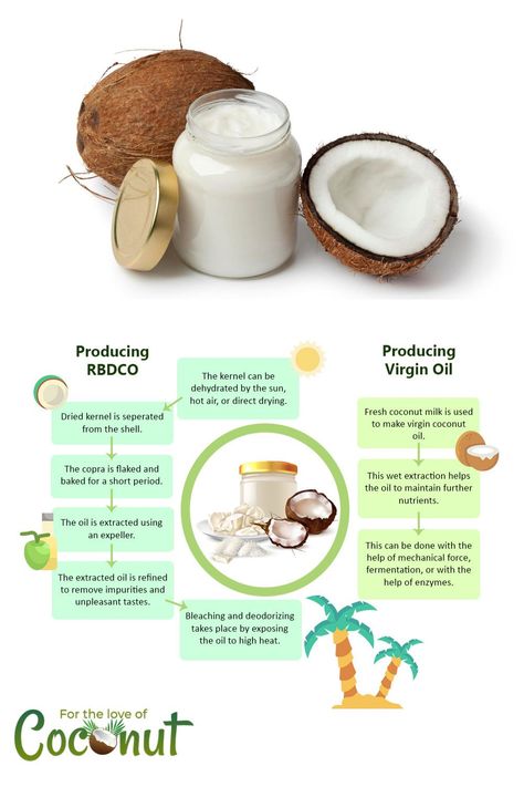 Virgin Coconut Oil Benefits, Food Status, Coconut Oil Benefits, Health Benefits Of Collagen, Glow Products, Baking Soda Face, Cold Pressed Coconut Oil, Coconut Oil Skin Care, Refined Coconut Oil