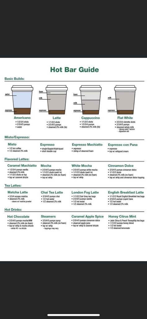 Starbucks Barista Training, Flavored Coffee Recipes, Coffee Chart, Coffee Recipes Hot, Barista Training, Coffee Recipes Starbucks, Easy Coffee Recipes, Cinnamon Dolce, Starbucks Barista