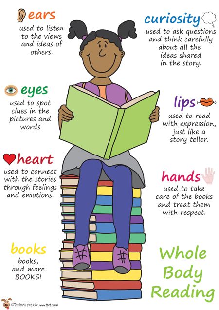 Teacher's Pet - KS1 Whole Body Reading Poster - FREE Classroom Display Resource - EYFS, KS1, KS2, Senses, reading, books, library Body Reading, Reading Poster, Reading Display, Guided Reading Activities, Reading Posters, Teacher's Pet, Book Corner, Classroom Display, Reading Area