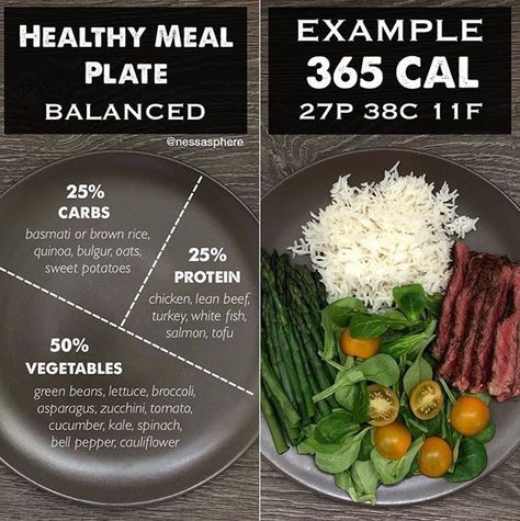 817 Likes, 22 Comments - 🔴 Meal Prep On Fleek (@mealpreponfleek) on Instagram: “Raise your hand if you want to eat healthily, but are so confused about calorie counting that often…” Meal Plate, Balanced Plate, Sweet Potato Protein, Kale And Spinach, Counting Calories, Lean Beef, Calorie Counting, Eat Healthy, Snack Ideas