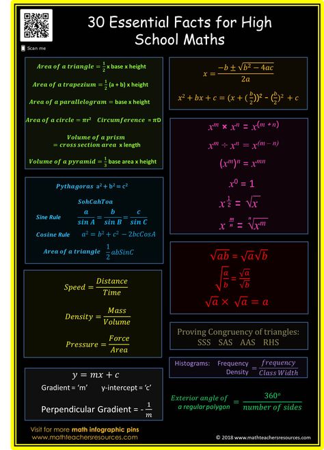 Math Infographic | 30 Essential formulas for High School Math teaching resource. Math Infographic, Maths Revision, Gcse Maths, Importance Of Time Management, Math Tutorials, Math Notes, Math Formulas, Studying Math, Math Methods