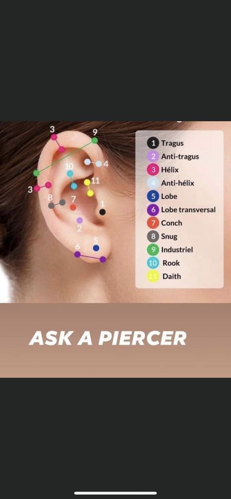 Anti Piercing Tragus, Snug Piercing, Anti Tragus, Silly Goose, Piercing Ideas, Tragus, Ear Piercings, Piercings, Vision Board