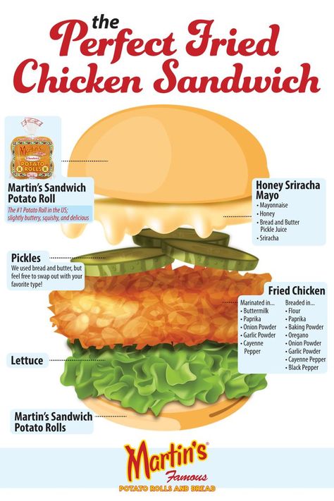 Easy Chicken Burger Recipe, Sandwich Guide, Fried Chicken Sandwich Recipe, Classic Chicken Salad Sandwich, Delicious Recipes For Dinner, Perfect Fried Chicken, Easy Chicken Recipes For Dinner, Fried Chicken Burger, Chicken Sandwich Recipe