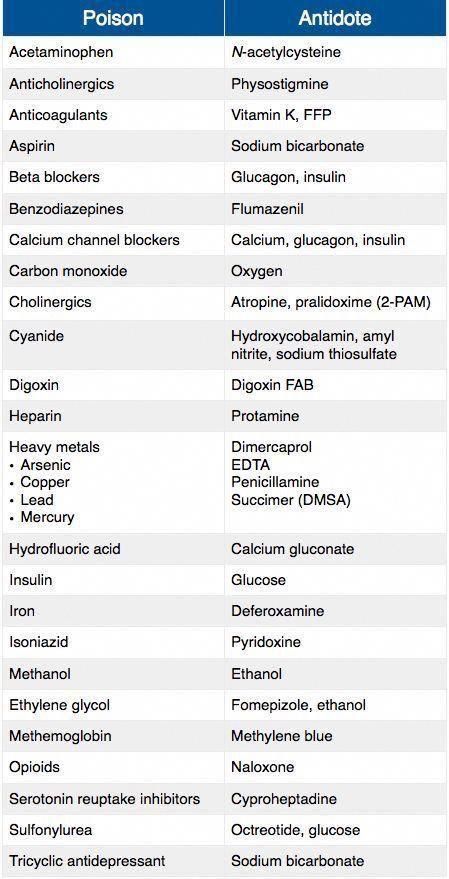 Nursing Schools, Pharmacology Nursing, Nursing School Survival, Nursing School Studying, Nursing School Tips, Nursing School Notes, Nursing Accessories, Nursing Tips, Writing Inspiration Prompts