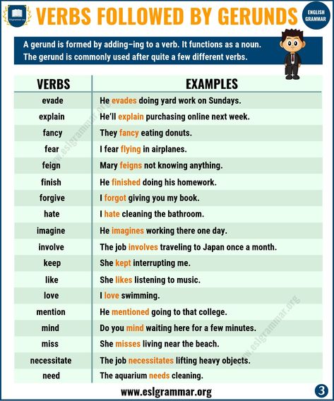 Definition & Useful List of Verbs Followed by Gerunds with Gerund Examples - ESL Grammar Fantasy Generator, Gerund Phrases, English Spelling Rules, List Of Verbs, Teaching Verbs, Verb Examples, Esl Grammar, Spelling Lessons, Phrasal Verb