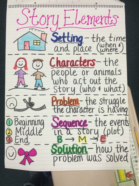 Story Elements Anchor Chart Character Anchor Chart 2nd Grade, Kindergarten Story Elements, Synonym Anchor Chart, Theme Of A Story Anchor Chart, Anchor Charts Story Elements, Elements Of A Story Anchor Chart, Story Retelling Anchor Chart, Character Setting Plot Anchor Chart, Story Element Anchor Chart