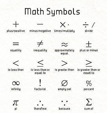 . . Math symbols . . #math #mathematics #mathematical #mathematic #symbol #symbols #mathematician #englishlearning #animalplanet #grammar… Math Party, Empty Set, Ant Art, Math Symbols, Irrational Numbers, Math Formulas, Math Methods, Simple Math, Classroom Inspiration