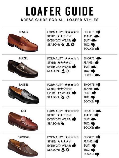 Loafer Guide Mens Dress Shoes Guide, Shoe Types, Mens Wardrobe, Shoes Guide, Stylish Mens Suits, Mens Smart Casual Outfits, Best Dressed Man, Nails Colors, Men Stylish Dress