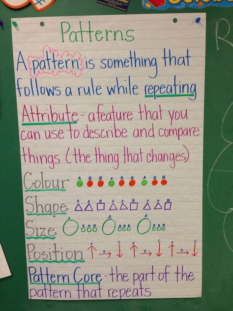 Pattern anchor chart - grade 3 Patterning Grade 2 Anchor Chart, Pattern Anchor Chart Grade 1, Patterning Anchor Chart Grade 1, Patterning Grade 3 Math, Patterns Anchor Chart Grade 1, Pattern Anchor Chart Prek, Patterns Anchor Chart Kindergarten, Pattern Anchor Chart Kindergarten, Patterns Grade 2 Activities