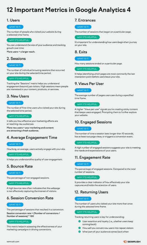 12 Important Metrics to Measure in Google Analytics 4 Google Analytics 4, Start Own Business, Marketing Metrics, Beauty Therapy Room, Website Marketing, Seo Basics, Web Design Marketing, Digital Marketing Plan, Marketing Analytics