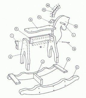 Diy rocking horse plans Wooden Rocking Horse Plans, Fancy Birdhouses, Rocking Horse Diy, Rocking Horse Woodworking Plans, Rocking Horse Plans, Horse Template, Wood Rocking Horse, Woodworking Blueprints, Wooden Rocking Horse