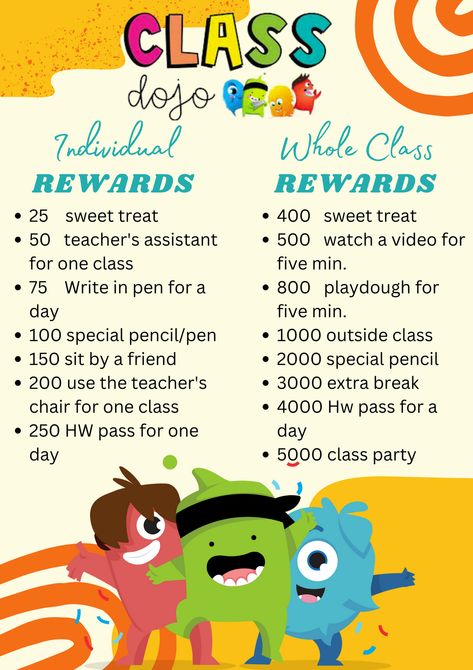 Utilize this amazing list to inspire and encourage the students. They have the opportunity to exchange their hard-earned Dojo points for exciting rewards. Class Dojo Rewards First Grade, Dojo Store Rewards, Dojo Points Rewards, Whole Class Reward Ideas, Dojo Store, Teaching Social Studies Elementary, Class Dojo Rewards, Dojo Rewards, Dojo Points