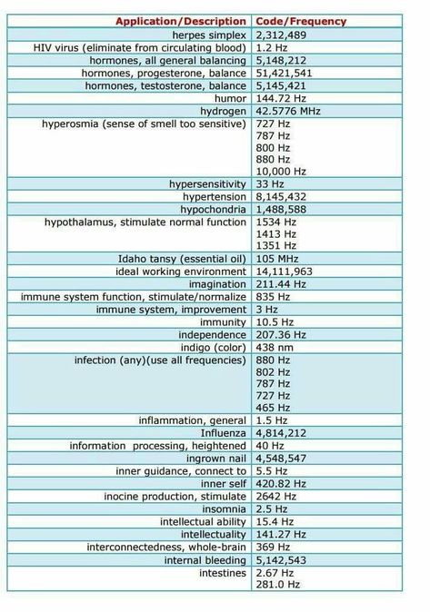 Solfeggio Frequencies 318 Rife Frequencies Therapy, Horse Pool, Frequency Chart, Healing Numbers, Rife Frequencies, Sacred Codes, Number Codes, Energy Circles, Protection Sigils