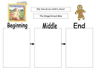 Gingerbread Cowboy, Gingerbread Stories, Gingerbread Story, Gingerbread Man Unit, Gingerbread Man Story, Gingerbread Friends, Gingerbread Unit, Story Maps, Flow Map