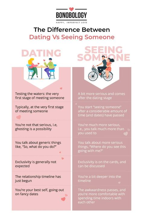 Dating | Relationship | Advice Dating To Relationship, Dating And Relationships, How Long To Date Before Relationship, Dating Timeline Relationships, Pros And Cons Of Dating Me, Early Dating Advice, First Relationship Advice, Early Relationship Advice, Dating Dynamics