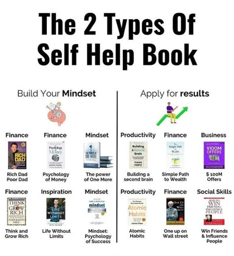 #success #motivation #inspiration #love #motivationalquotes #life #entrepreneur #mindset #goals #quotes #business #lifestyle #believe #positivevibes #happiness #instagood #instagram #selflove #inspirationalquotes #bhfyp #happy #loveyourself #quoteoftheday #follow #positivity #yourself #like #fitness #successquotes #quote how to become rich, how to become wealthy, how to become successfull, passive income, how to generate passive income, investment, how to make money, how to make money online, Mindset The New Psychology Of Success, Books On Success, Books On Mindset, How To Become Rich And Successful, Books To Become Rich, How To Become Wealthy, Business Books Worth Reading, Self Help Skills, Success Books