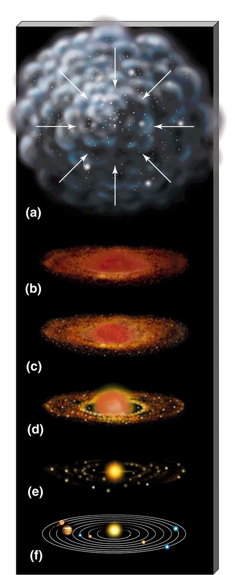 Stages of Star System Formation Space Facts, Earth And Space Science, Earth From Space, Space The Final Frontier, Space Stars, The Solar System, Our Solar System, The Final Frontier, Space And Astronomy